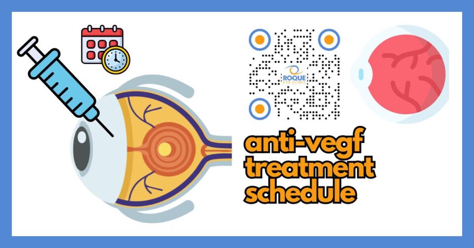 Infographic showing the anti-VEGF treatment schedule for diabetic macular edema