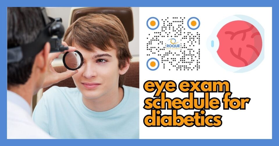 Eye exam schedule for diabetics showing how often to get dilated retinal checks